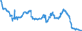 Indicator: Time deposits of social security funds / for more than 2 years / Mortgage banks