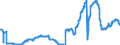 Indicator: Time deposits of social security funds / for more than 2 years / Banks with special, development and other central support tasks