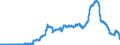 Indicator: Time deposits of social security funds / for more than 2 years / Foreign banks