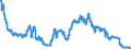 Indicator: Savings deposits of social security funds / Total / All categories of banks