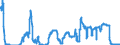 Indicator: Savings deposits of social security funds / Total / Big banks