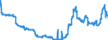 Indicator: Savings bonds purchased by social security funds / All categories of banks