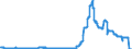 Indicator: Savings bonds purchased by social security funds  / Regional banks and other commercial banks