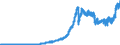Indicator: Assets and liabilities of banks (MFIs) in Germany vis-á-vis non residents / Deposits of foreign non-banks (non-MFIs) / Total / All categories of banks