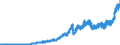 Indicator: Deposits and borrowing from foreign non-banks / Total / Commercial banks