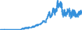 Indicator: Deposits and borrowing from foreign non-banks / Total / Big banks