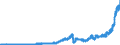 Indicator: Deposits and borrowing from foreign non-banks / Total / Regional banks