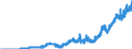 Indicator: Deposits and borrowing of foreign non-banks / Total / Branches of foreign banks