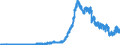Indicator: Deposits and borrowing from foreign non-banks / Total / Landesbanken