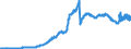 Indicator: Deposits and borrowing from foreign non-banks / Total / Savings banks