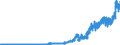 Indicator: Assets and liabilities of banks (MFIs) in Germany vis-á-vis non residents / Deposits of foreign non-banks (non-MFIs) / Sight deposits / All categories of banks