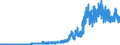Indicator: Sight deposits of foreign non-banks / Big banks