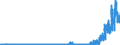 Indicator: Sight deposits of foreign non-banks / Banks with special, development and other central support tasks