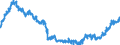 Indicator: Time deposits of foreign non-banks / Total / All categories of banks