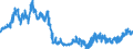 Indicator: Time deposits of foreign non-banks / Total / Big banks
