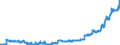 Indicator: Time deposits of foreign non-banks / Total / Regional banks and other commercial banks