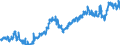 Indicator: Time deposits of foreign non-banks / Total / Branches of foreign banks