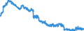 Indicator: Time deposits of foreign non-banks / Total / Landesbanken