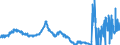 Indicator: Time deposits of foreign non-banks / Total / Savings banks