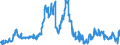 Indicator: Time deposits of foreign non-banks / Total / Regional institutions of credit cooperatives (up to June 2016)