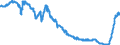 Indicator: Time deposits of foreign non-banks / Total / Credit cooperatives
