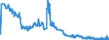 Indicator: Time deposits of foreign non-banks / Total / Mortgage banks