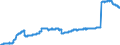 Indicator: Time deposits of foreign non-banks / Total / Building and loan associations