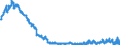 Indicator: Time deposits of foreign non-banks / total / Banks with special, development and other central support tasks
