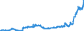 Indicator: Time deposits of foreign non-banks / Total / Foreign banks
