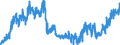 Indicator: Time deposits of foreign non-banks / for up to and including 1 year / All categories of banks