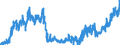Indicator: Time deposits of foreign non-banks / for up to and including 1 year / Commercial banks