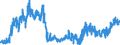 Indicator: Time deposits of foreign non-banks / for up to and including 1 year / Big banks