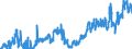Indicator: Time deposits of foreign non-banks / for up to and including 1 year / Branches of foreign banks