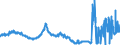 Indicator: Time deposits of foreign non-banks / for up to and including 1 year / Savings banks