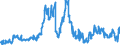 Indicator: Time deposits of foreign non-banks / for up to and including 1 year / Regional institutions of credit cooperatives (up to June 2016)