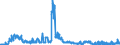 Indicator: Time deposits of foreign non-banks / for up and including 1 year / Mortgage banks