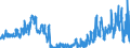 Indicator: Time deposits of foreign non-banks / for up to and including 1 year / Banks with special, development and other central support tasks