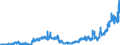 Indicator: Time deposits of foreign non-banks / for up to and including 1 year / Foreign banks