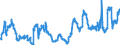 Indicator: Time deposits of foreign non-banks / for more than 1 year and up to and including 2 years / All categories of banks