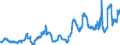 Indicator: Time deposits of foreign non-banks / for more than 1 year and up to and including 2 years / Commercial banks