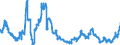 Indicator: Time deposits of foreign non-banks / for more than 1 year and up to and including 2 years / Big banks