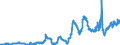 Indicator: Time deposits of foreign non-banks / for more than 1 year and up to and including 2 years / Regional banks and other commercial banks