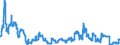 Indicator: Time deposits of foreign non-banks / for more than 1 year and up to and including 2 years / Landesbanken