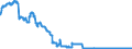 Indicator: Time deposits of foreign non-banks / for more than 2 years / Big banks