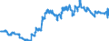 Indicator: Time deposits of foreign non-banks / for more than 2 years / Branches of foreign banks