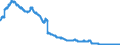 Indicator: Time deposits of foreign non-banks / for more than 2 years / Landesbanken