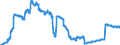 Indicator: Time deposits of foreign non-banks / for more than 2 years / Savings banks