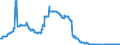 Indicator: Time deposits of foreign non-banks / for more than 2 years / Regional institutions of credit cooperatives (up to June 2016)