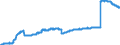 Indicator: Time deposits of foreign non-banks / for more than 2 years / Building and loan associations