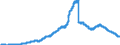 Indicator: Savings deposits and bank savings bonds of banks (MFIs) in Germany sold to non-banks (non-MFIs) / Savings deposits of non-residents / Total / All categories of banks